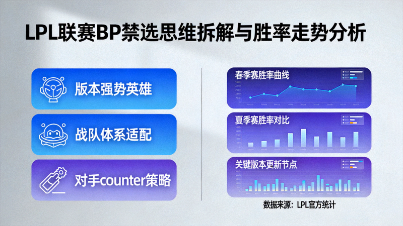 LPL联赛BP禁选思维拆解与胜率走势分析配图