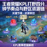 王者荣耀KPL打野四分钟节奏点与野区资源链封面图